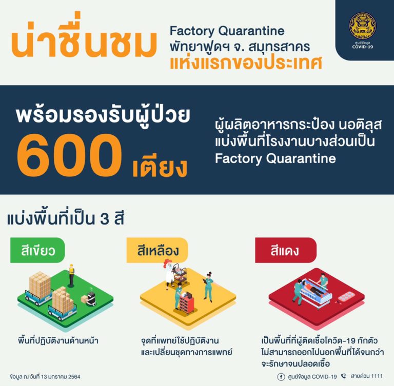 พร้อมแล้ว Factory Quarantine แห่งแรกของประเทศไทย
