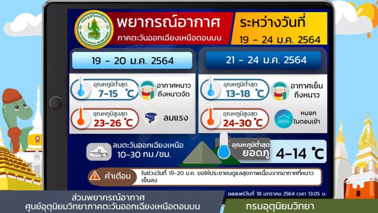 กรุงเทพมหานครและปริมณฑล อากาศเย็น อุณหภูมิต่ำสุด 18-20 องศาเซลเซียสอุณหภูมิสูงสุด 30-32 องศาเซลเซียส