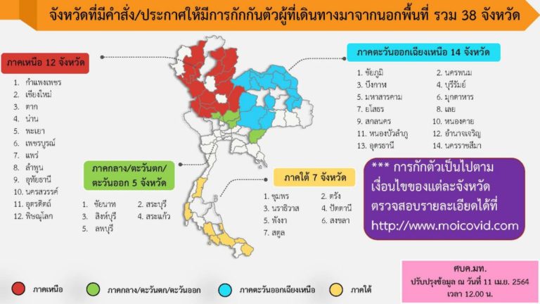จังหวัดที่มีคําสั่ง/ประกาศให้มีการกักกันตัวผู้ที่เดินทางมาจากนอกพื้นที่ รวม 38 จังหวัด อัพเดทข้อมูล 11 เม.ย 2564 เวลา 12.00 น.