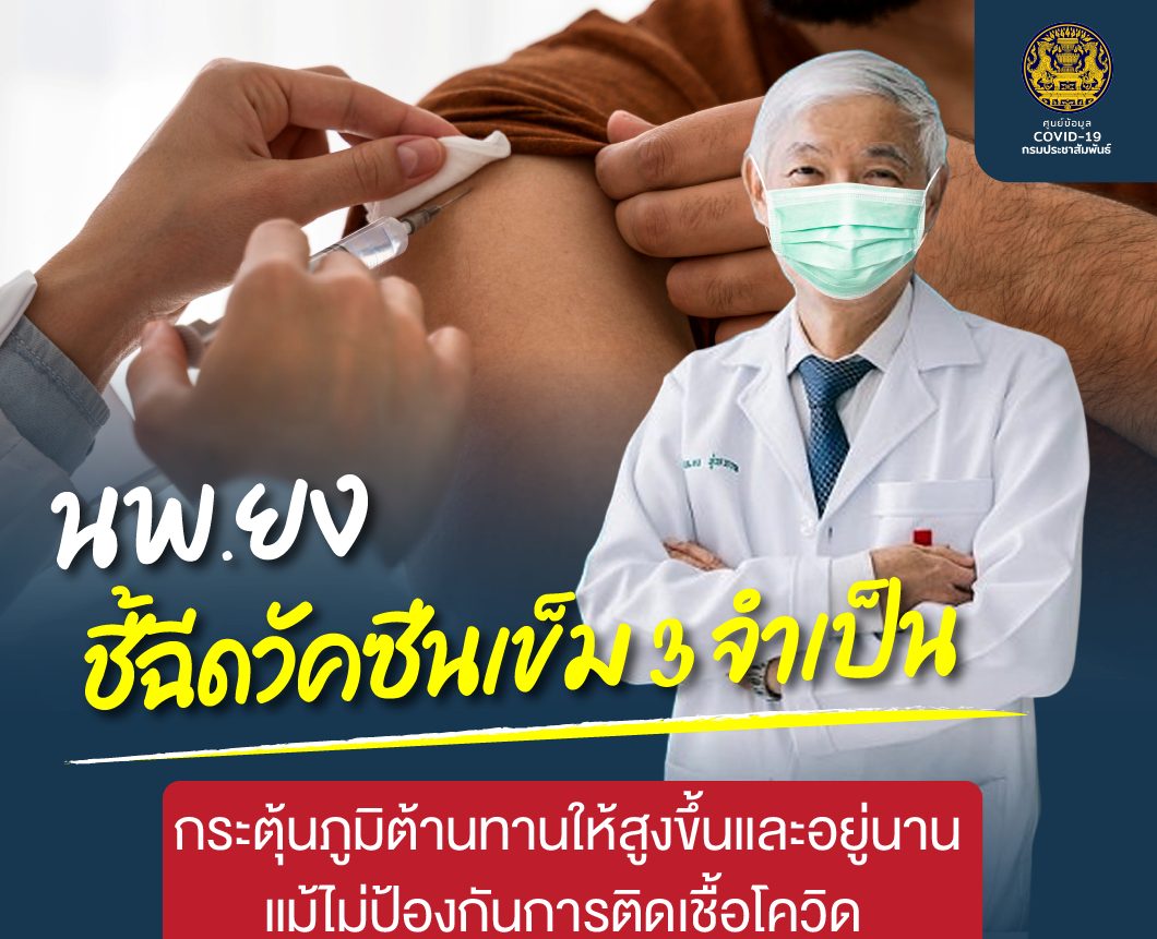 นพ.ยง ชี้ฉีดวัคซีนเข็ม 3 จำเป็นกระตุ้นภูมิต้านทานให้สูงขึ้นและอยู่นาน แม้ไม่ป้องกันการติดเชื้อโควิด แต่ลดป่วยรุนแรงและเสียชีวิต