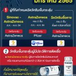 สรุปการประเมินประสิทธิผลวัคซีนโควิด-19 จากการใช้จริงในประเทศไทย