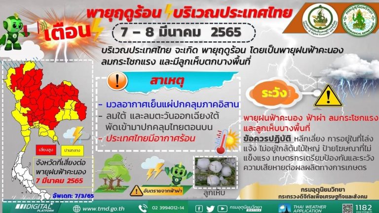 กรมอุตุฯเตือน"พายุฤดูร้อนบริเวณประเทศไทย&nbsp;(มีผลกระทบถึงวันที่&nbsp;8&nbsp;มี.ค. )"&nbsp;