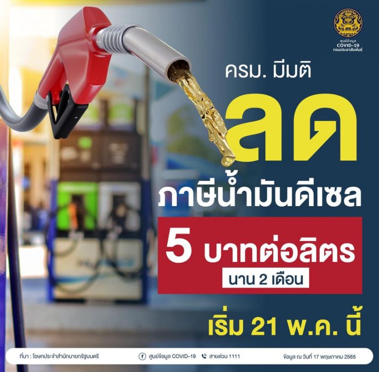 ครม.มีมติลดภาษีน้ำมันดีเซล 5 บาทต่อลิตร นาน 2 เดือน เริ่ม 21 พ.ค. นี้