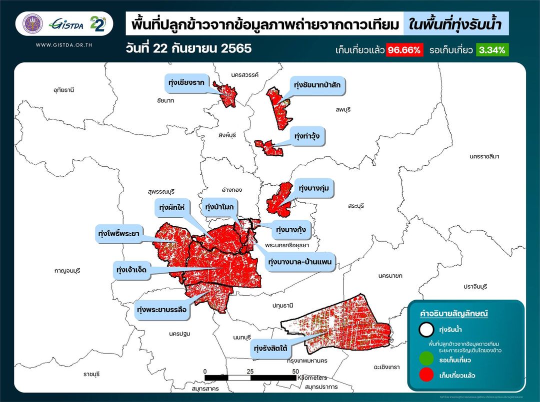 เตือน 10 ทุ่งเจ้าพระยาตอนล่าง เตรียมรับมือมวลน้ำก้อนใหญ่ ปลายกันยานี้…ข้อมูลจากดาวเทียมเผยข้าวเก็บเกี่ยวแล้วกว่า 90 %