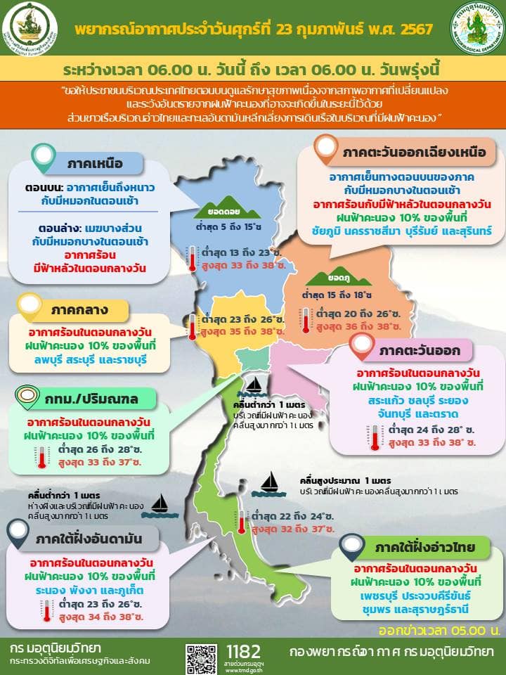 กรมอุตุนิยมวิทยาเตือนพายุฝนฟ้าคะนอง ลมกระโชกแรง และลูกเห็บตกบางแห่ง