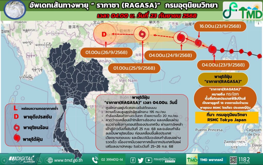 กรมอุตุนิยมวิทยาออกประกาศฉบับที่ 3 เตือนพายุ “รากาซา”ทำไทยฝนตกหนักถึงหนักมาก กรมอุตุนิยมวิทยาออกประกาศฉบับที่ 3 เตือนพายุ “รากาซา”ทำไทยฝนตกหนักถึงหนักมาก