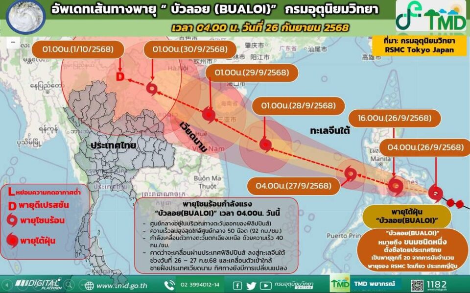 กรมอุตุนิยมวิทยาเกาะติดพายุไต้ฝุ่น “บัวลอย” บริเวณมหาสมุทรแปซิฟิก ด้านตะวันออกของประเทศฟิลิปปินส์ มีแนวโน้มจะเคลื่อนเข้าไทย