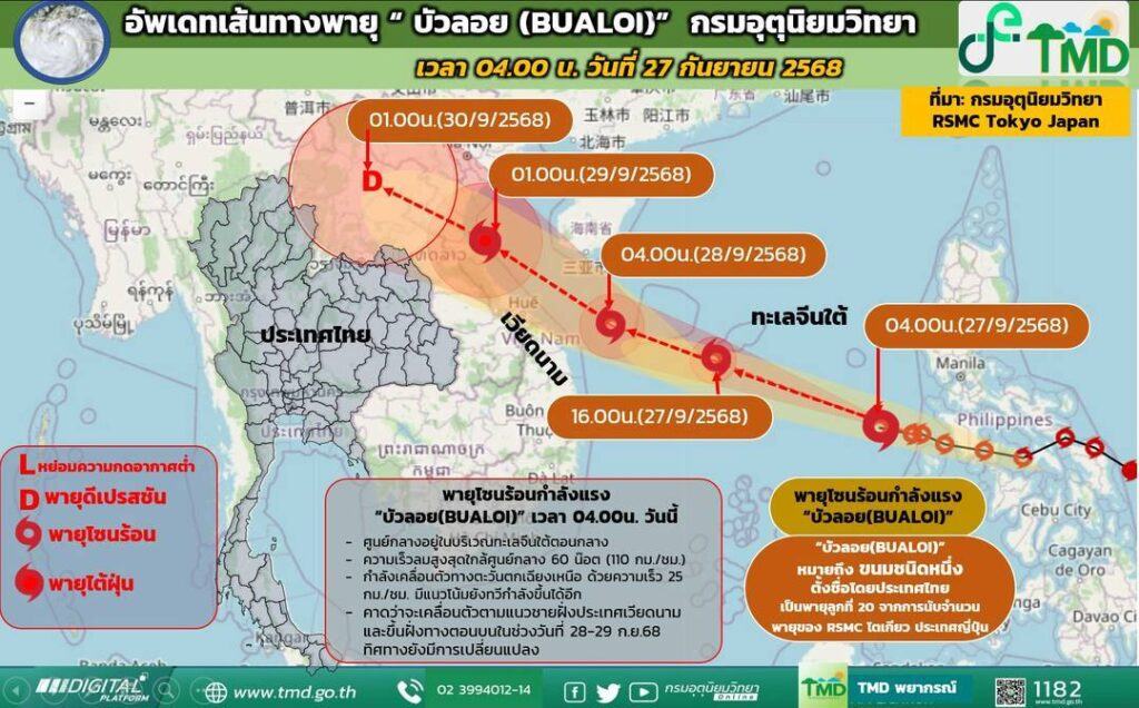 กรมอุตุนิยมวิทยาเตือนพายุโซนร้อนกำลังแรง"บัวลอย กำลังจะขึ้นฝั่งเวียดนาม ต้องเฝ้าระวัง น้ำท่วมฉับพลัน น้ำป่าไหลหลาก และน้ำล้นตลิ่ง กรมอุตุนิยมวิทยาเตือนพายุโซนร้อนกำลังแรง"บัวลอย กำลังจะขึ้นฝั่งเวียดนาม ต้องเฝ้าระวัง น้ำท่วมฉับพลัน น้ำป่าไหลหลาก และน้ำล้นตลิ่ง