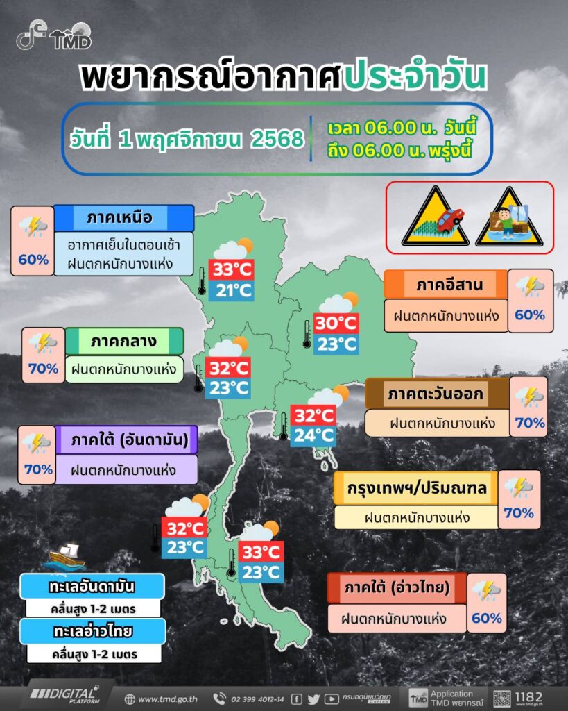 ประกาศกรมอุตุนิยมวิทยา เรื่อง อากาศแปรปรวนบริเวณประเทศไทย ฉบับที่ 10 (317/2568)(จนถึงวันที่ 2 พฤศจิกายน 2568) ประกาศกรมอุตุนิยมวิทยา เรื่อง อากาศแปรปรวนบริเวณประเทศไทย ฉบับที่ 10 (317/2568)(จนถึงวันที่ 2 พฤศจิกายน 2568)
