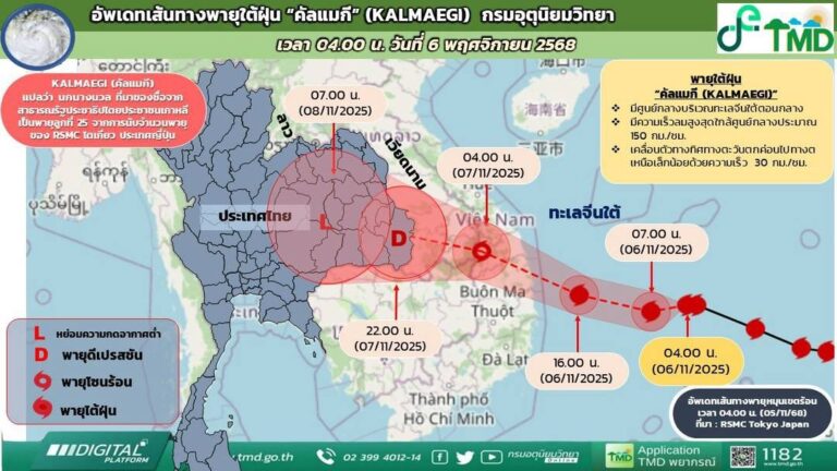 กรมอุตุนิยมวิทยารายงานเส้นทางพายุไต้ฝุ่น “คัลแมกี” (KALMAEGI)