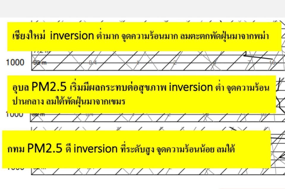 “วีระศักดิ์ โควสุรัตน์”ชี้ 8 เหตุผลที่ทำให้ปัญหาไฟป่าลุกลามหนักในเขตภาคเหนือ วอนรัฐบาลรักษาการเร่งออกมาตรการด่วน “วีระศักดิ์ โควสุรัตน์”ชี้ 8 เหตุผลที่ทำให้ปัญหาไฟป่าลุกลามหนักในเขตภาคเหนือ วอนรัฐบาลรักษาการเร่งออกมาตรการด่วน