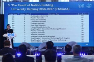 “ฮาร์วาร์ด” แชมป์ 5 ปีซ้อน ดัชนีมหา’ลัยสร้างชาติ “จุฬาฯ” รั้งอันดับ 1 ของไทย “ฮาร์วาร์ด” แชมป์ 5 ปีซ้อน ดัชนีมหา’ลัยสร้างชาติ “จุฬาฯ” รั้งอันดับ 1 ของไทย